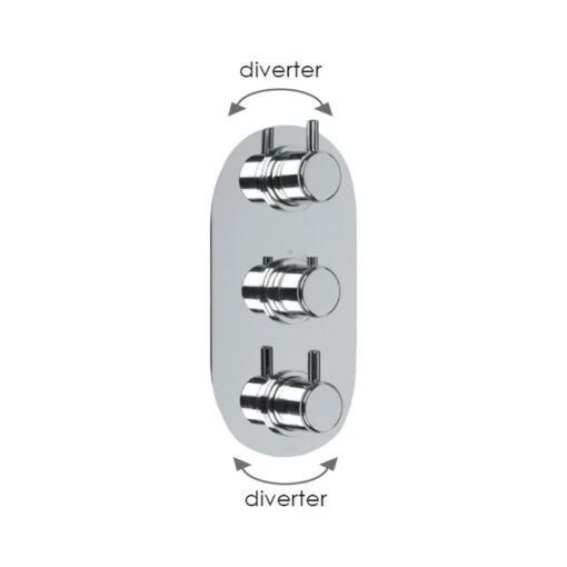 Cifial Technovation 35 3 Control Valve With Double Diverter
